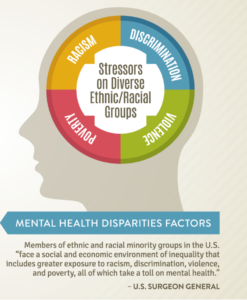 Mental Illness in Black Community, 1700-2019: A Short History